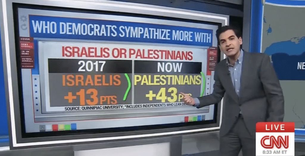 CNN Chief Data Analyst Harry Enten presents poll findings on Democratic voters' support for Israel and Palestinians, on July 2, 2025. (Screenshot: CNN)
